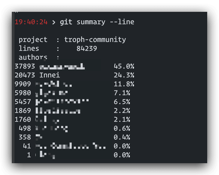 !Total number of new project code