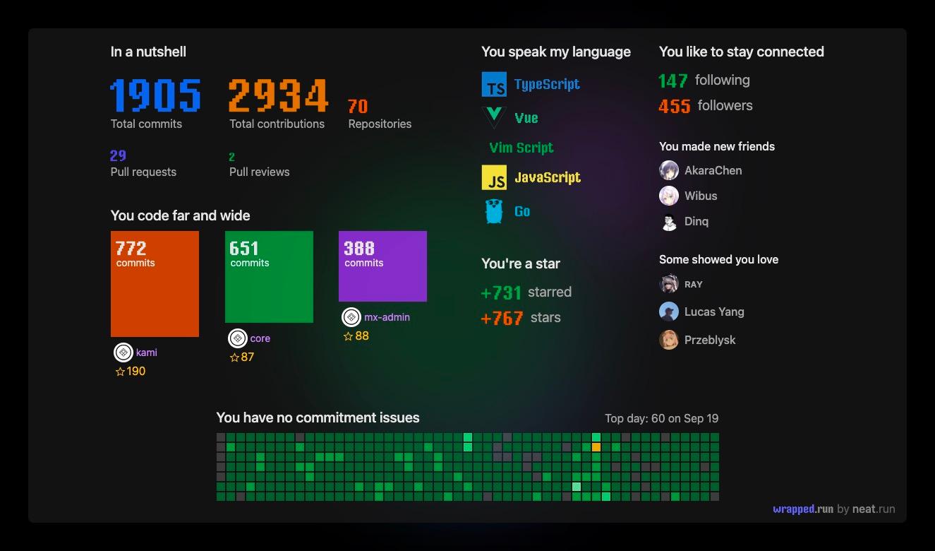 !GitHub Wrapped